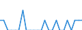 Indicator: Number of Identified Exporters to Anguilla from: New Hampshire