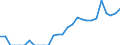 Indicator: Number of Identified Exporters to Anguilla from: New York