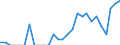 Indicator: Number of Identified Exporters to Anguilla from: Ohio