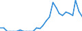 Indicator: Number of Identified Exporters to Anguilla from: Pennsylvania