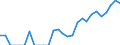 Indicator: Number of Identified Exporters to Anguilla from: Puerto Rico