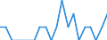 Indicator: Number of Identified Exporters to Anguilla from: Rhode Island