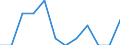 Indicator: Number of Identified Exporters to Anguilla from: South Carolina