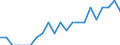 Indicator: Number of Identified Exporters to Anguilla from: Tennessee