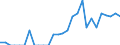 Indicator: Number of Identified Exporters to Anguilla from: Texas
