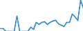 Indicator: Balance of Payments:: Argentina from Idaho