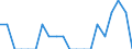 Indicator: Number of: Identified Exporters to Armenia from Arkansas