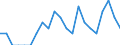 Indicator: Number of: Identified Exporters to Armenia from Connecticut