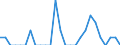 Indicator: Number of: Identified Exporters to Armenia from District of Columbia