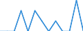 Indicator: Number of: Identified Exporters to Armenia from Delaware