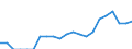 Indicator: Number of: Identified Exporters to Armenia from Georgia