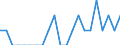 Indicator: Number of: Identified Exporters to Armenia from Idaho
