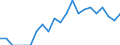 Indicator: Number of: Identified Exporters to Armenia from Illinois