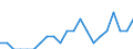 Indicator: Number of: Identified Exporters to Armenia from Indiana