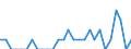 Indicator: Number of: Identified Exporters to Armenia from Kansas