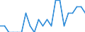 Indicator: Number of: Identified Exporters to Armenia from Kentucky