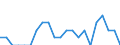 Indicator: Number of: Identified Exporters to Armenia from Louisiana