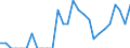 Indicator: Number of: Identified Exporters to Armenia from Maryland