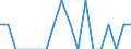 Indicator: Number of: Identified Exporters to Armenia from Maine