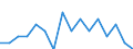 Indicator: Number of: Identified Exporters to Armenia from Michigan