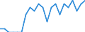 Indicator: Number of: Identified Exporters to Armenia from Minnesota