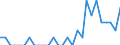 Indicator: Number of: Identified Exporters to Armenia from Missouri