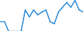 Indicator: Number of: Identified Exporters to Armenia from North Carolina