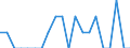 Indicator: Number of: Identified Exporters to Armenia from Nebraska