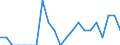 Indicator: Number of: Identified Exporters to Armenia from New Hampshire