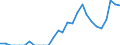 Indicator: Number of: Identified Exporters to Armenia from New Jersey