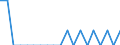 Indicator: Number of: Identified Exporters to Armenia from New Mexico