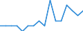 Indicator: Number of: Identified Exporters to Armenia from Nevada