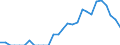 Indicator: Number of: Identified Exporters to Armenia from New York