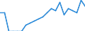 Indicator: Number of: Identified Exporters to Armenia from Ohio