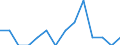 Indicator: Number of: Identified Exporters to Armenia from Oklahoma