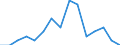 Indicator: Number of: Identified Exporters to Armenia from Oregon