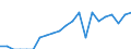 Indicator: Number of: Identified Exporters to Armenia from Pennsylvania