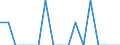 Indicator: Number of: Identified Exporters to Armenia from Rhode Island