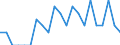 Indicator: Number of: Identified Exporters to Armenia from South Carolina