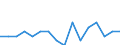 Indicator: Number of: Identified Exporters to Armenia from Tennessee