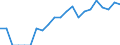 Indicator: Number of: Identified Exporters to Armenia from Texas