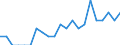Indicator: Number of: Identified Exporters to Armenia from Utah