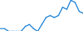 Indicator: Number of: Identified Exporters to Armenia from Washington