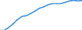 Indicator: Geographical Outreach:: Number of Branches, Excluding Headquarters, for Commercial Banks for Armenia