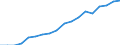 Indicator: Geographical Outreach:: Number of Branches, Excluding Headquarters, for Other Deposit Takers for Armenia