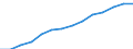 Indicator: Geographical Outreach:: Number of Branches, Excluding Headquarters, for Other Depository Corporations for Armenia
