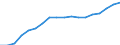 Indicator: Geographical Outreach:: Number of Institutions, Other Depository Corporations, Other Deposit Takers for Armenia