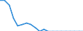 Indicator: Geographical Outreach:: Number of Institutions, Other Financial Corporations, Insurance Corporations for Armenia