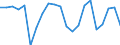 Indicator: Geographical Outreach:: Lending/borrowing (central Govt Fiscal Balance) for Armenia