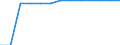 Indicator: Geographical Outreach:: or Line of Credit to Total Firms for Armenia